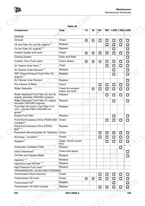 JCB 540-v140, 540-v180 maintenance schedule table 28 for engine, transmission, axle, and steering service intervals.
