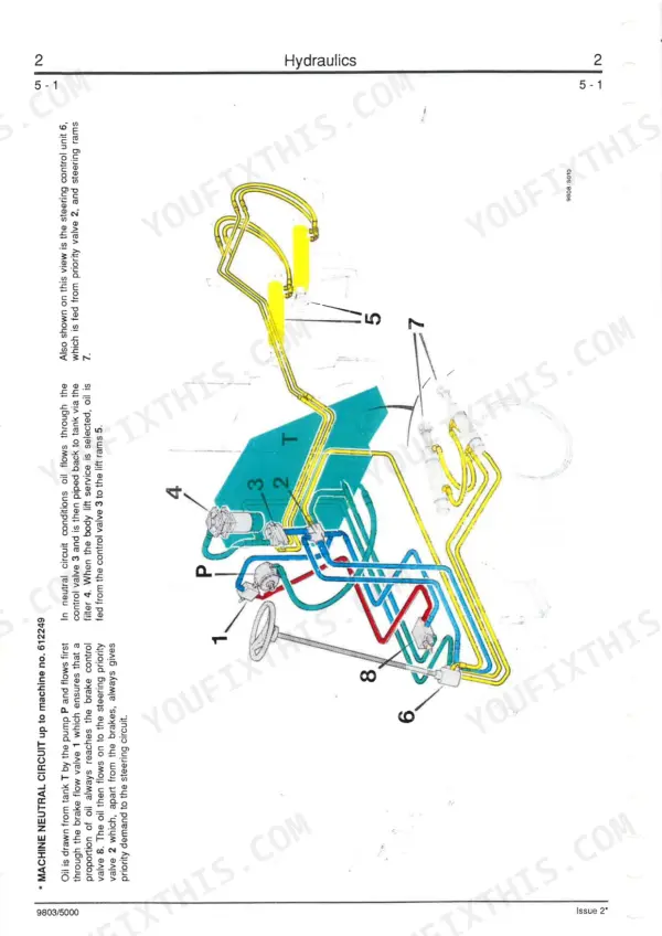 JCB 712, 716, 700 Series hydraulic system diagram showing neutral circuit flow, steering control, and lift rams.