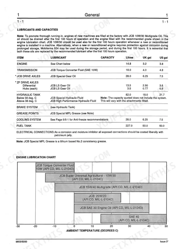 JCB 712, 716, 700 Series lubricants and capacities table and engine lubrication temperature chart.