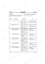 jcb-714-718-articulated-dump-truck-service-manual-9803-7160-error-codes-269-1.webp JCB 714, 718, 714 Dumper Truck, 718 Dumper Truck transmission error codes table with fault causes and actions.