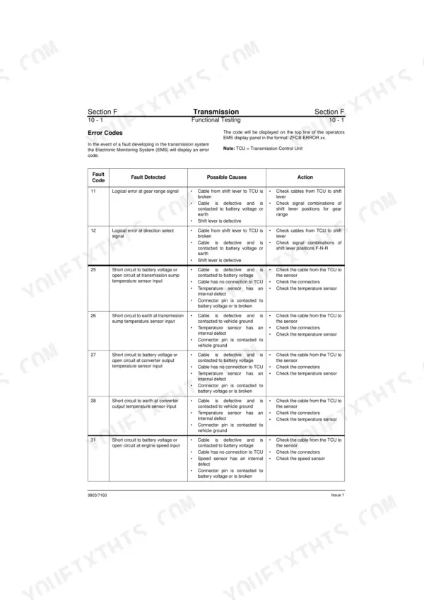 JCB 714, 718, 714 Dumper Truck, 718 Dumper Truck transmission error codes table with fault causes and actions.