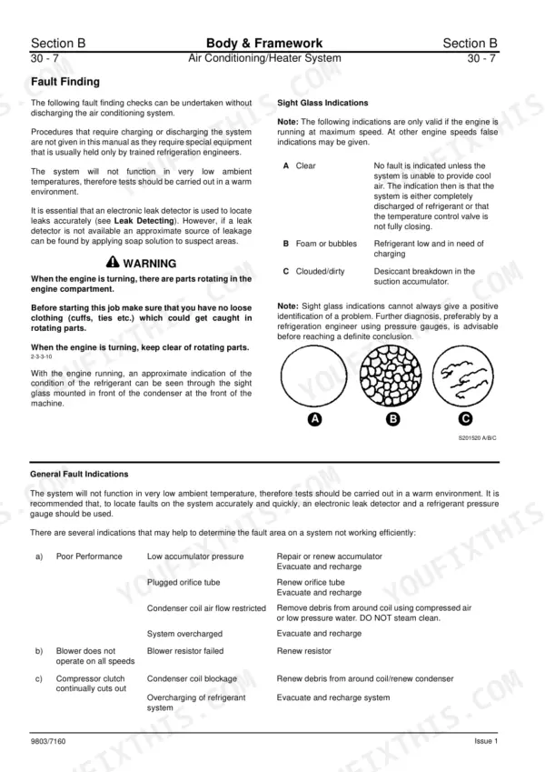 JCB 714, 718, 714 Dumper Truck, 718 Dumper Truck AC system troubleshooting guide, sight glass fault indications and table.
