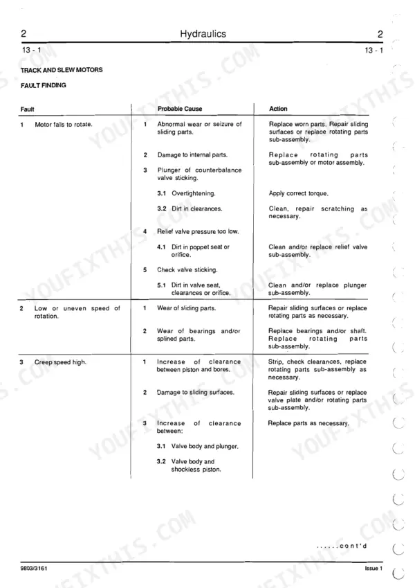 JCB 801, 801 Tracked Excavator hydraulics troubleshooting table for track and slew motor faults, causes, and repair actions.