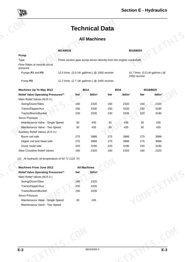 JCB 8014, 8016, 8018, 8020 hydraulic technical data table showing pump flow rates and relief valve operating pressures.