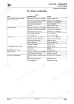 jcb-8014-to-8020-mini-excavator-service-manual-9803-9350-6-troubleshooting-306.webp JCB 8014, 8016, 8018, 8020 troubleshooting table for slew motor and gearbox hydraulic faults, causes, and actions.