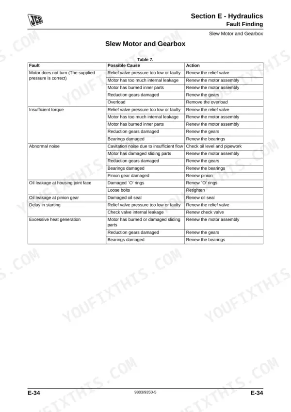 JCB 8014, 8016, 8018, 8020 troubleshooting table for slew motor and gearbox hydraulic faults, causes, and actions.