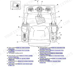 JCB 8014 CTS, 8016 CTS, 8018 CTS, 8020 CTS operator station diagram showing component locations and control labels.