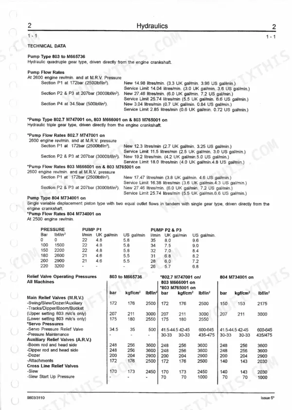 JCB 802.7, 803, 804 hydraulic system technical data, pump flow rates, and relief valve operating pressure specifications.