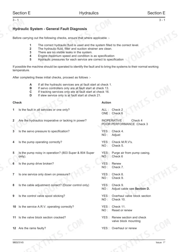 JCB 802.7, 803, 804 hydraulic system general fault diagnosis troubleshooting table with numbered check and action steps.
