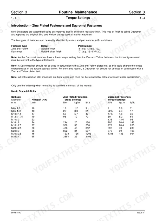 JCB 802, 802.4, 802 Super, 801.4 torque settings table for Zinc Plated and Dacromet metric grade 8.8 fasteners.