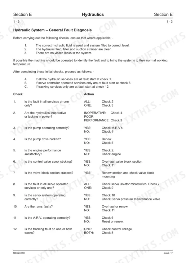JCB 802, 802.4, 802 Super, 801.4 hydraulic system general fault diagnosis troubleshooting table and procedures.
