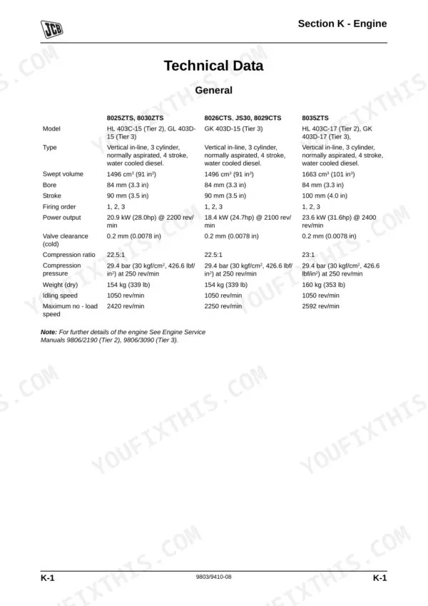 JCB 8025ZTS, 8026CTS, JS30, 8029CTS, 8030ZTS, 8035ZTS engine technical data table including bore, stroke, and power output.