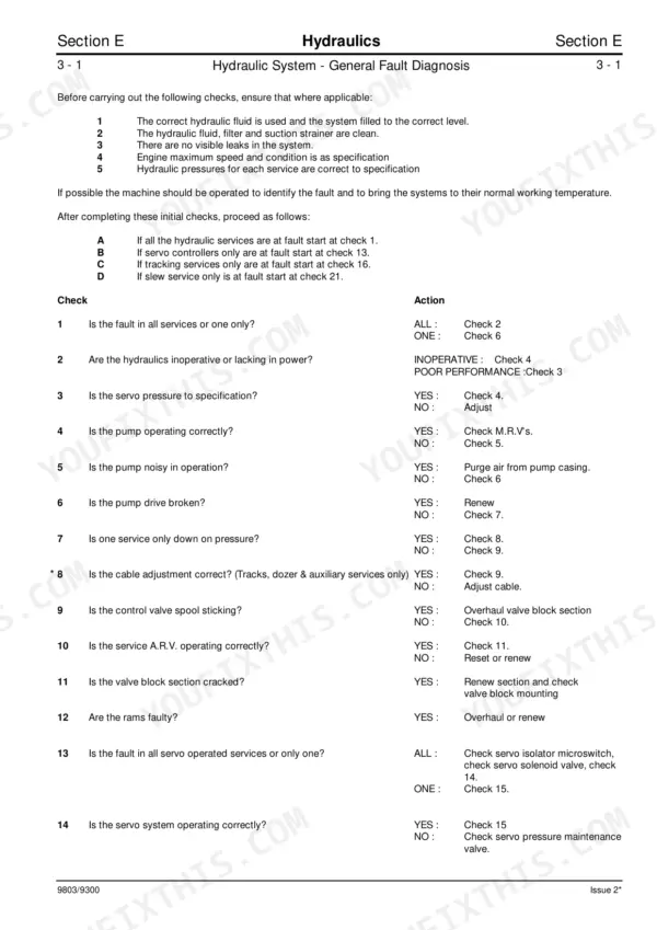 JCB 8027Z, 8032Z, HL 403C-15 hydraulic system general fault diagnosis troubleshooting table and procedures.