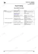 jcb-8040-to-8055-mini-excavator-service-manual-9813-1850-1-troubleshooting-246.webp JCB 8040, 8045, 8050, 8055, HP 404C-22, GN 404D-22 troubleshooting table for servo hand controller pressure faults.