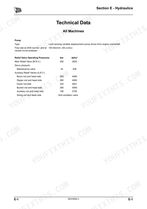 JCB 8055, 8065 hydraulic technical data table showing pump specifications and relief valve operating pressures.