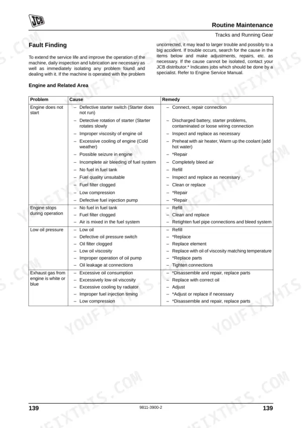JCB 8080 engine troubleshooting table listing causes and remedies for starting issues, low oil pressure, and exhaust smoke.