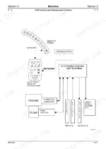 jcb-8080-midi-excavator-service-manual-9803-9330-issue-3-system-diagram-154.webp JCB 8080, 4JG1 Advanced Management System diagram showing ECU, switch panel, monitor, and engine control inputs/outputs.