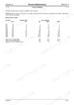 jcb-8080-midi-excavator-service-manual-9803-9330-issue-3-torque-67.webp JCB 8080, 4JG1 torque settings table for metric grade 8.8 bolts, slew ring, and kingpost pivot pin retaining bolts.