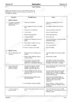 jcb-8080-midi-excavator-service-manual-9803-9330-issue-3-troubleshooting-292.webp JCB 8080, 4JG1 hydraulic system fault finding table listing symptoms, possible causes, and corrective actions.