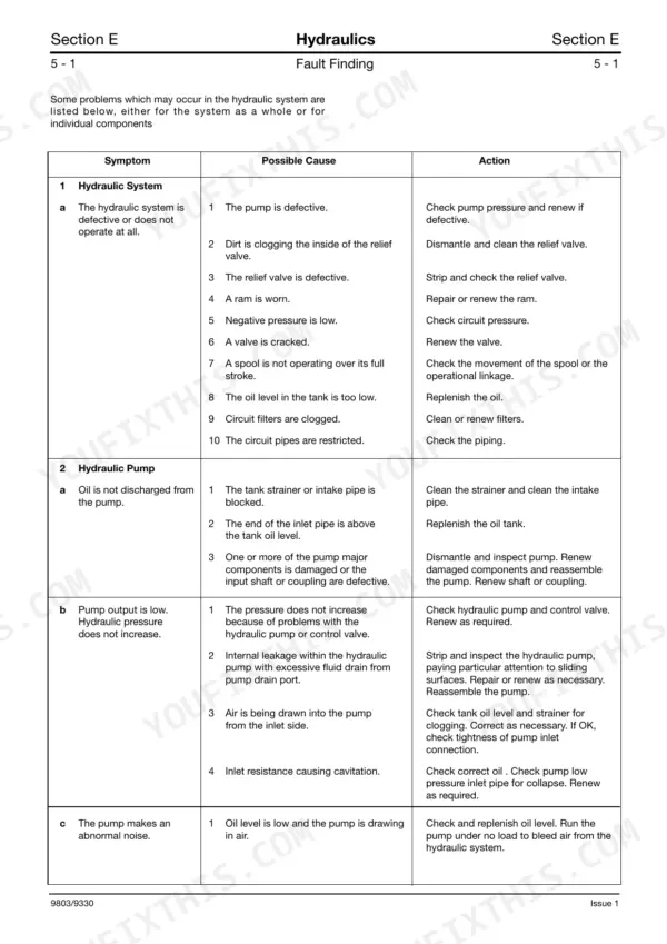 JCB 8080, 4JG1 hydraulic system fault finding table listing symptoms, possible causes, and corrective actions.