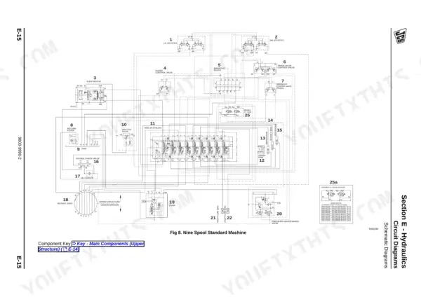 JCB 8085, JCB 8085 hydraulic circuit diagram showing nine spool standard machine components, valves, and pump connections.