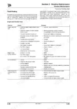JCB 8085, JCB 8085 troubleshooting table for engine starting, operation, oil pressure, and exhaust issues.