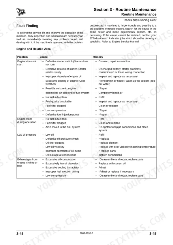JCB 8085, JCB 8085 troubleshooting table for engine starting, operation, oil pressure, and exhaust issues.