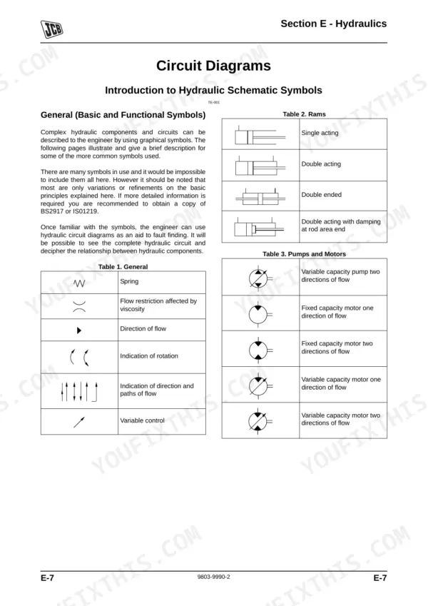 JCB 8085, JCB 8085 hydraulic schematic symbols guide, tables for rams, pumps, and motors.