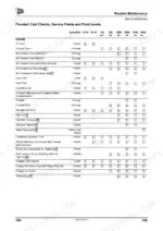 jcb-8250-fastrac-wheeled-agricultural-tractor-operator-manual-9811-1701-maintenance-196.webp JCB 8250 Fastrac engine routine maintenance service schedule table for fluid levels and component checks.