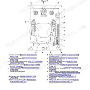 JCB 85Z-1, 86C-1 operator station component location diagram showing controls, pedals, seat, and HVAC console layout.
