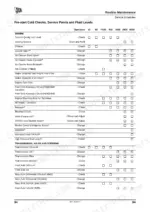 jcb-926-to-950-rough-terrain-fork-lift-operator-manual-9811-5700-maintenance-104.webp JCB 926, 930, 940, 950, 926-2, 926-4, 930-2, 930-4, 940-2, 940-4, 950-4 routine maintenance service schedule table.