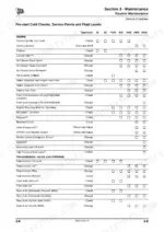 jcb-926-to-950-rough-terrain-fork-lift-service-manual-9803-5100-19-interval-schedules-75.webp JCB 926, 930, 940, 950 maintenance schedule table for engine, transmission, axles, and steering service intervals.