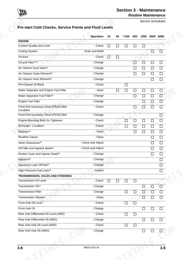 JCB 926, 930, 940, 950 maintenance schedule table for engine, transmission, axles, and steering service intervals.
