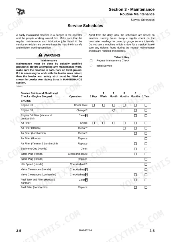 JCB Dumpster HTD5, DUMPSTER maintenance schedule table for engine oil, air filter, spark plug, and fuel system service intervals.