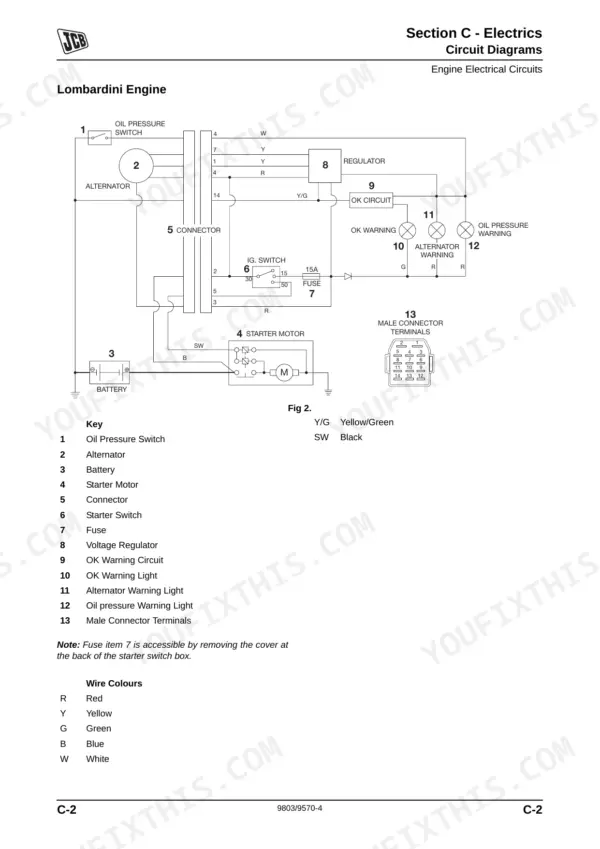 JCB Dumpster HTD5, DUMPSTER Lombardini engine electrical circuit diagram, connector pinouts, and wire color key.