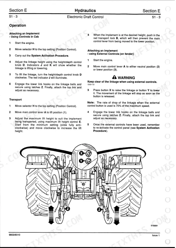 JCB FASTRAC 1115, 1115S, 1125, 1135: Electronic Draft Control operation, attaching implements using cab and fender controls.