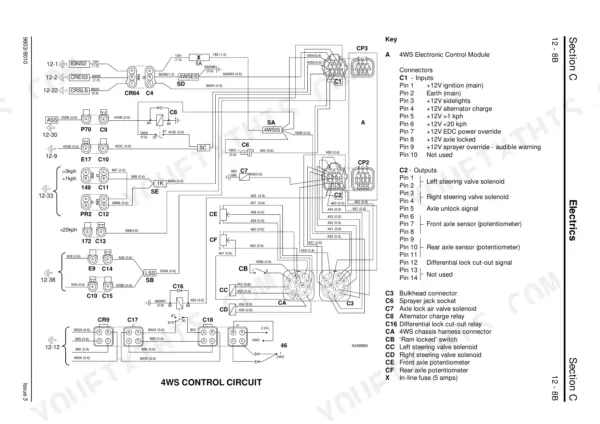 JCB FASTRAC 1115, 1115S, 1125, 1135 4WS electronic control circuit wiring diagram