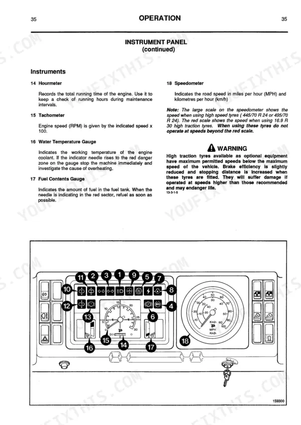 JCB FASTRAC 125, 145T instrument panel operation guide, including hourmeter, tachometer, and speedometer details.