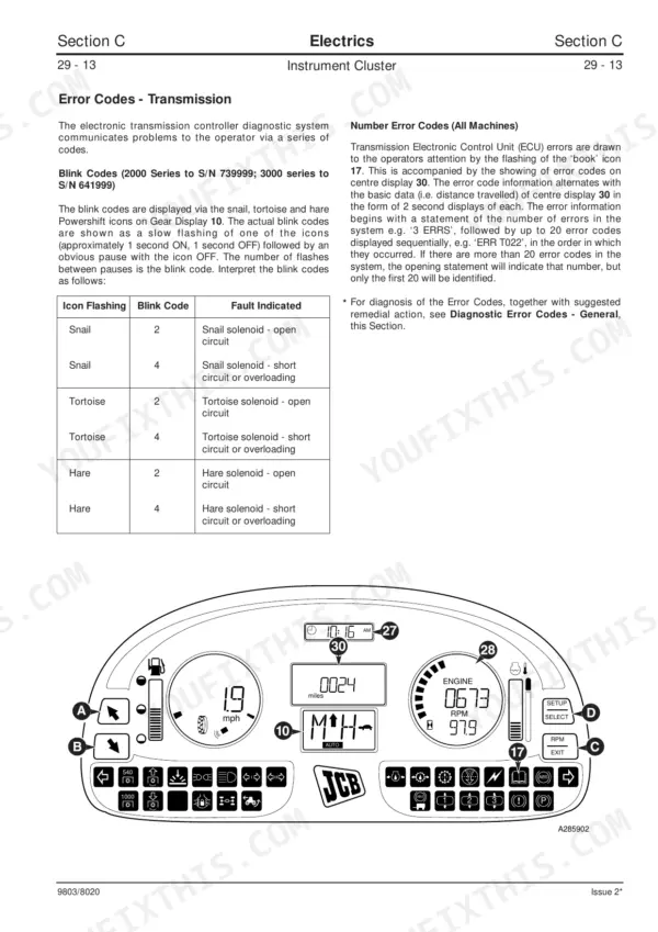 JCB Fastrac 2000 3000 Series service manual page showing transmission error blink codes, solenoid fault table, and instrument cluster diagram.