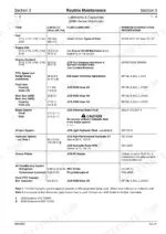 jcb-fastrac-to-3185-fastrac-service-manual-9803-8020-fluid-capacities-49.webp JCB Fastrac 2000 Series maintenance table showing fluid capacities, lubricant types, and international specifications for 2115-2150 models.