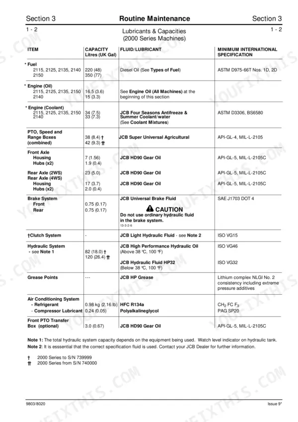 JCB Fastrac 2000 Series maintenance table showing fluid capacities, lubricant types, and international specifications for 2115-2150 models.