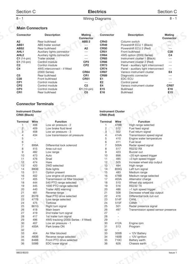 JCB Fastrac 2000 3000 Series wiring diagram showing main electrical connector pinouts and instrument cluster terminal functions.