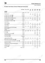 jcb-fastrac-to-7270-wheeled-agricultural-tractor-operator-manual-9811-1851-maintenance-199.webp JCB FASTRAC 7170, 7200, 7230, 7270 routine maintenance service schedule table for engine components and fluid intervals.