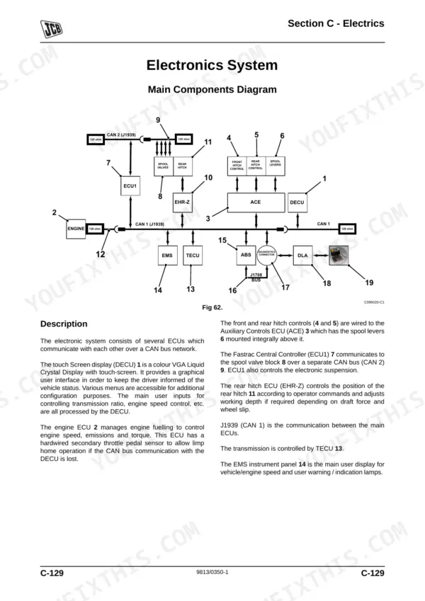 JCB Fastrac 8280, 8310 electronics system main components CAN bus network diagram and ECU descriptions.