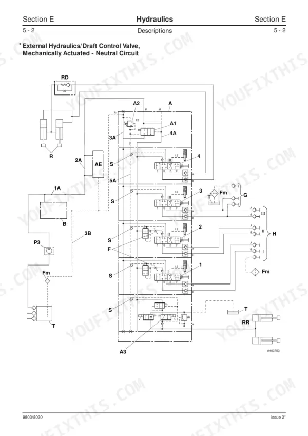 JCB Fastrac 3170-3230 hydraulic system diagram showing external draft control valve neutral circuit components.