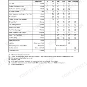 JCB G144, G144Q, G175, G175Q, G220, G220Q, G130R, G160R, G200R routine maintenance service schedule checklist table.