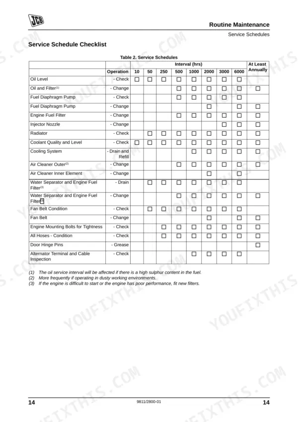 JCB G17, G17Q, G20R, G22, G22Q, G30R, G33, G33Q routine maintenance service schedule checklist table by hour intervals.