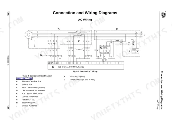JCB G17, G17Q, G20R, G22, G22Q, G30R, G33, G33Q AC wiring diagram and component identification table for generator system.