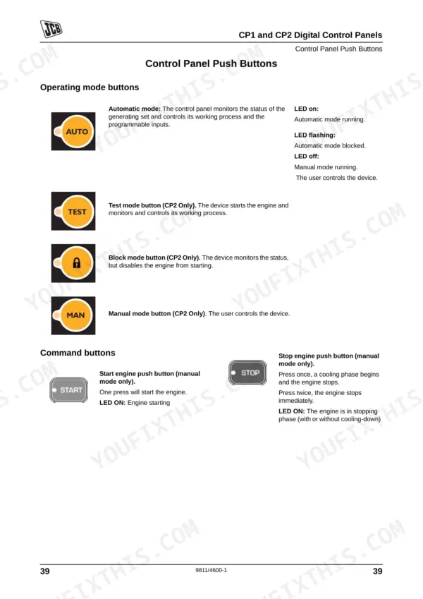 JCB G60RX, G65X, G65QX, G80RX, G90X, G90QX, G100RX, G115X, G115QX CP1 and CP2 digital control panel push button functions.