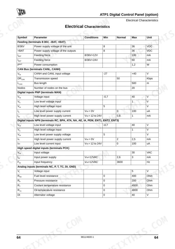 JCB G60RX, G65X, G65QX, G80RX, G90X, G90QX, G100RX, G115X, G115QX ATP1 Digital Control Panel electrical characteristics table
